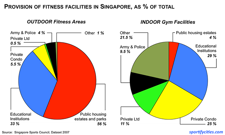 allocationfitnessareas_final