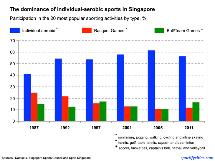 individualteam_byyear