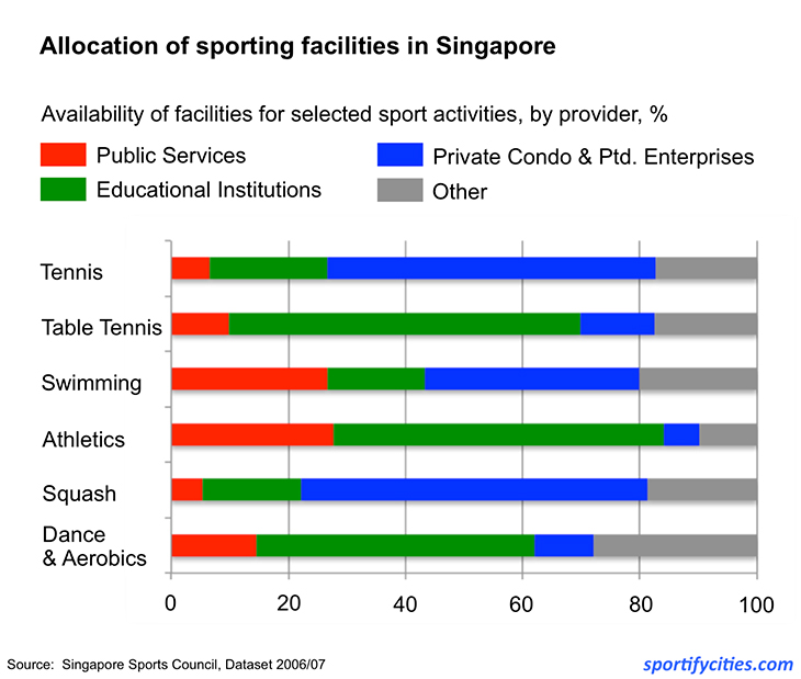 publicprivate_sportactivities