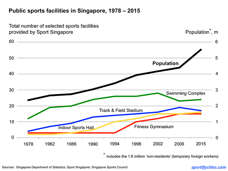 publicsportsfacilities1978_2015