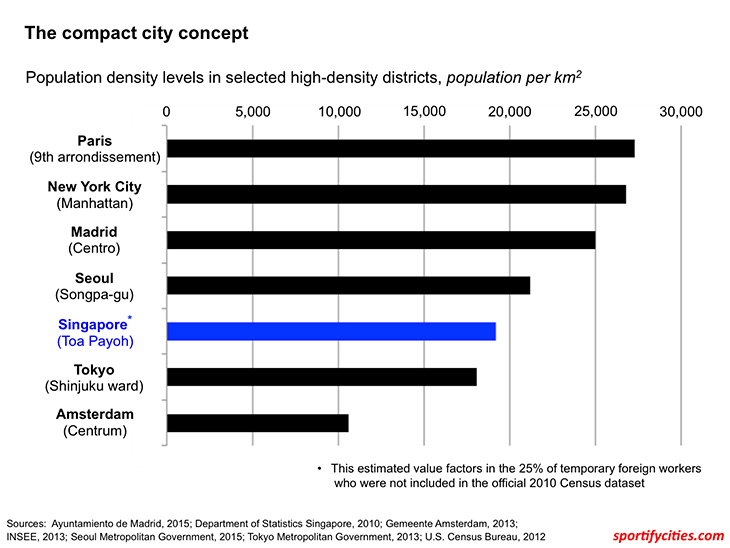urbandensities_selectedcities