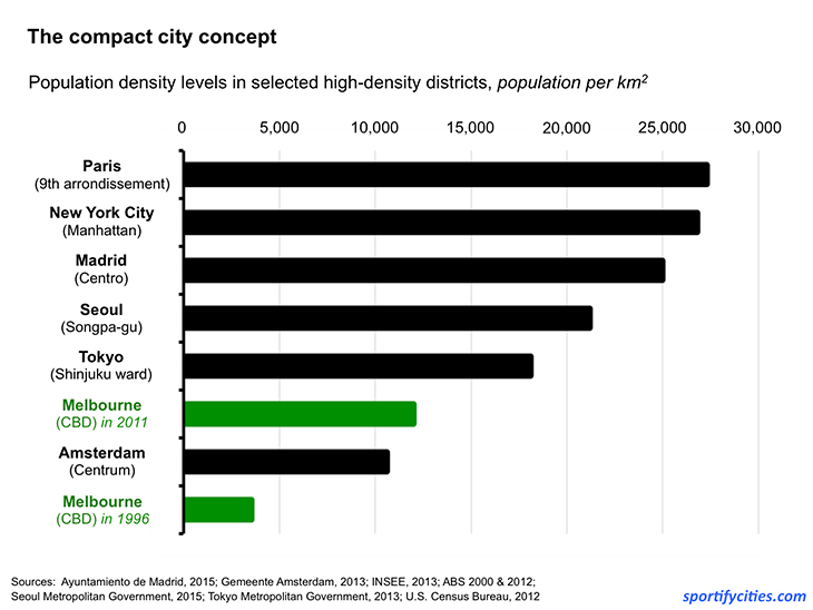 urbandensities_selectedcities