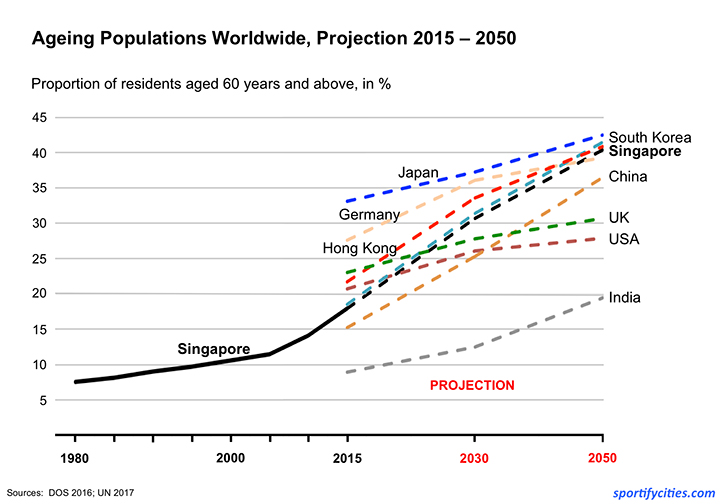 AgeingPopulation