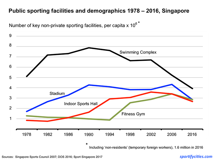 SportsFacilities1978_2016_PerCapita
