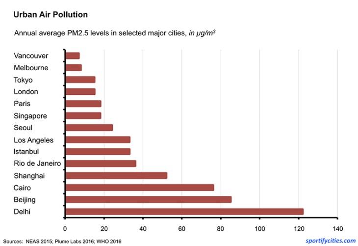 AirPollution_Cities