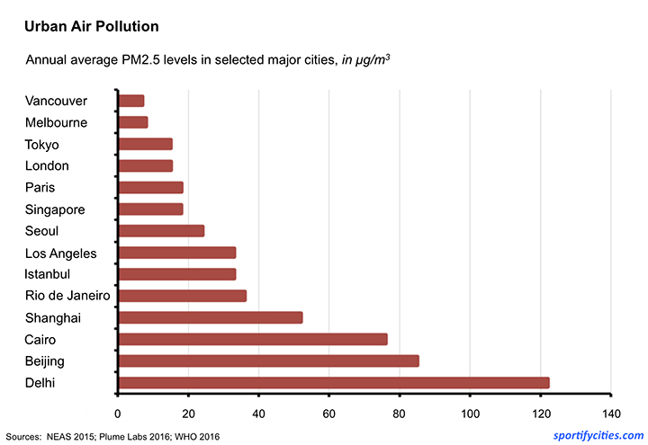 AirPollution_Cities