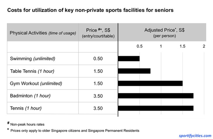 EntryPrices_Singapore_Seniors
