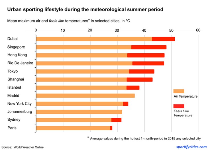 HotTemp_SelectedCities
